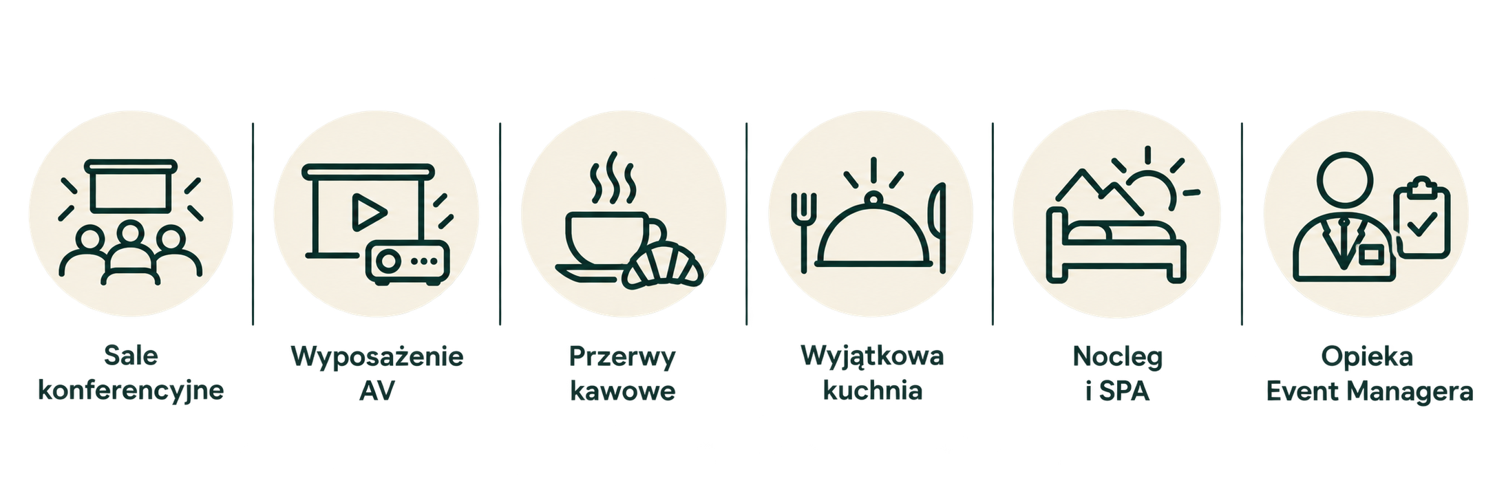 Konferencje w górach - sale konferencyjne, wyposażenie AV, gastronomia, nocleg i SPA