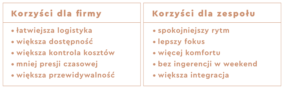 Wyjazdy firmowe w tygodniu - korzyści dla firmy - organizatora i dla zespołu