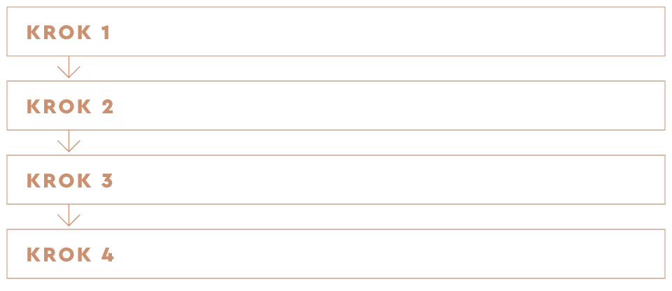 Krok po kroku - jak realizujemy integracje dla firm w Holimo Hotel & SPA